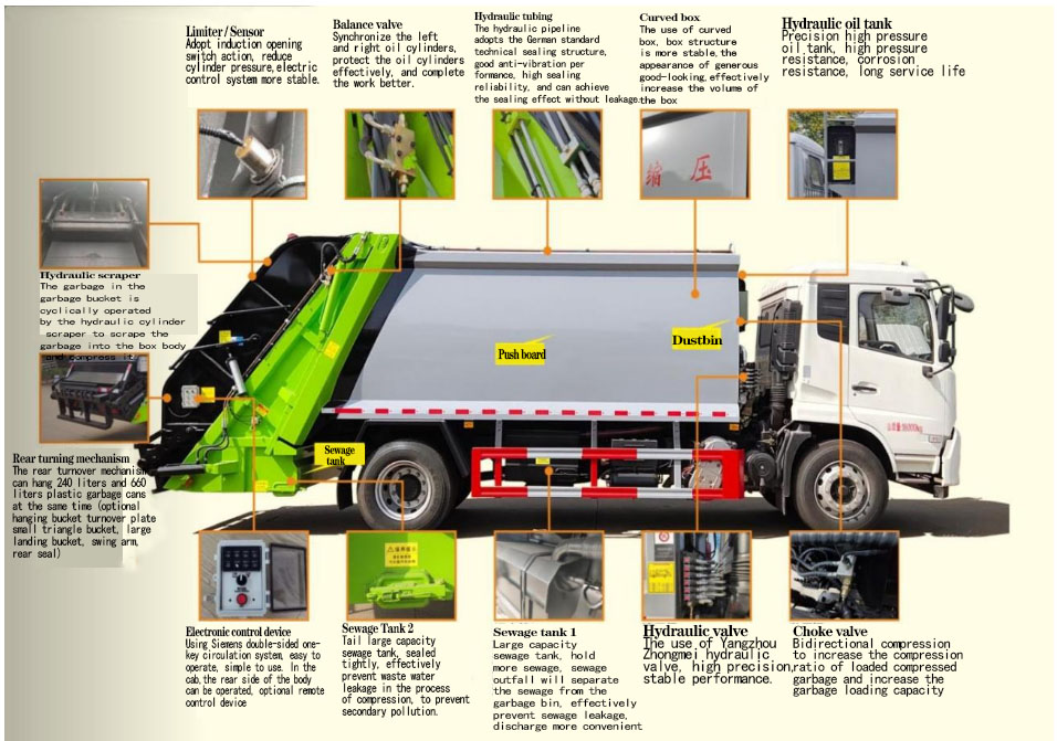 Compressed Garbage Truck