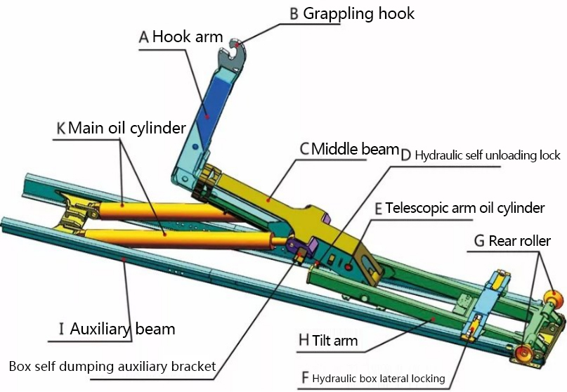 Hook Arm Garbage Truck