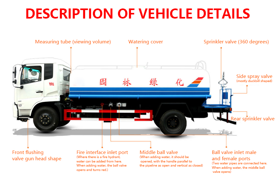 Watering Lorry